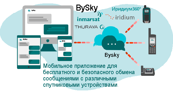 Sim карта иридиум